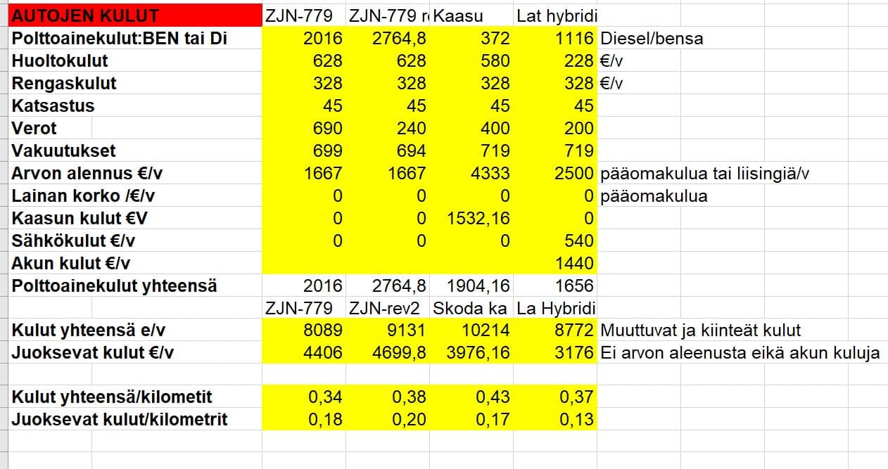 Early version of results section